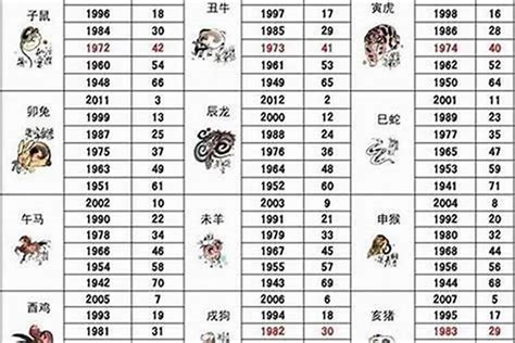 1993年1月生肖|1993年1月出生属什么生肖